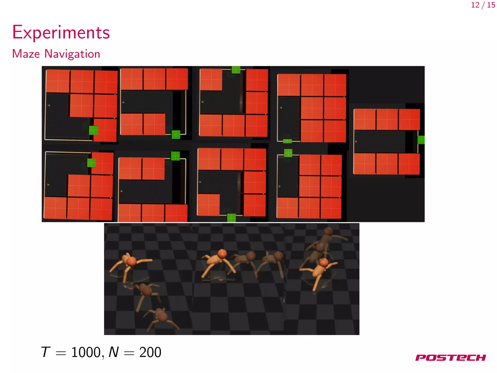 12 / 15
Experiments
Maze Navigation
T = 1000, N = 200