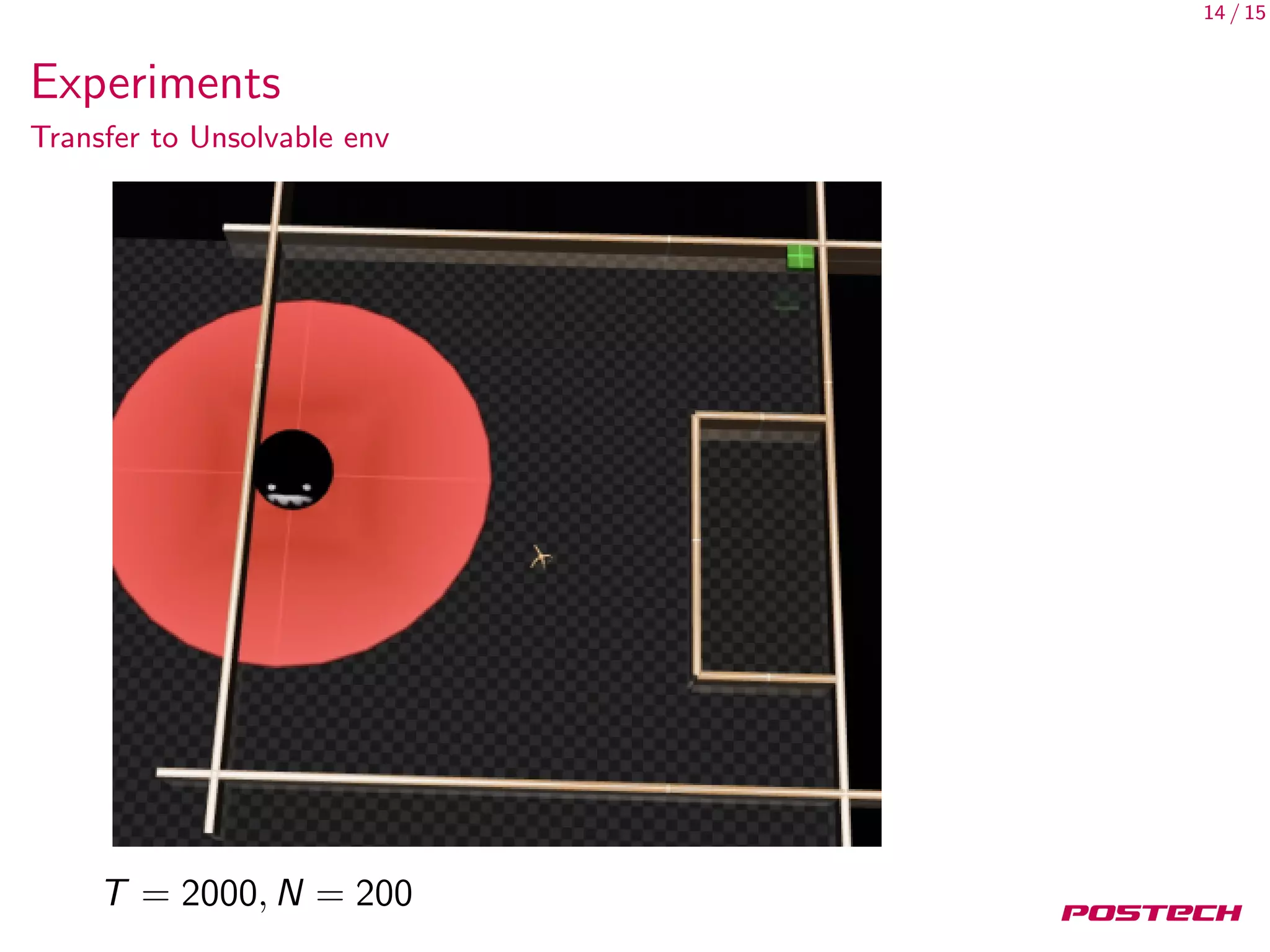 14 / 15
Experiments
Transfer to Unsolvable env
T = 2000, N = 200
