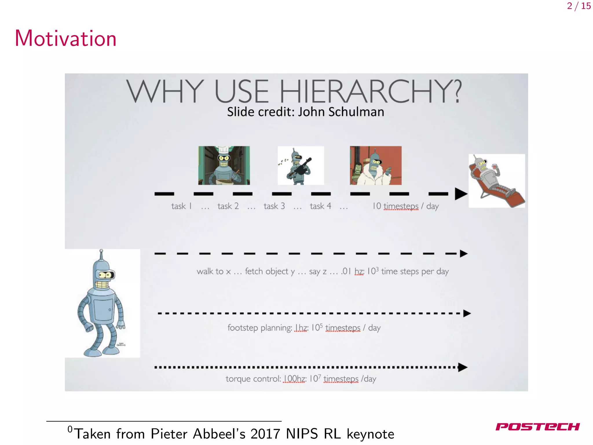 2 / 15
Motivation
0
Taken from Pieter Abbeel’s 2017 NIPS RL keynote