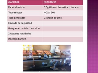 MATERIAL                      REACTIVOS

Papel aluminio                0.5g Mineral hematita triturada

Tubo reactor                  HCl al 50%

Tubo generador                Granalla de zinc

Embudo de seguridad

Manguera con tubo de vidrio

2 tapones horadados

Mechero bunsen
 