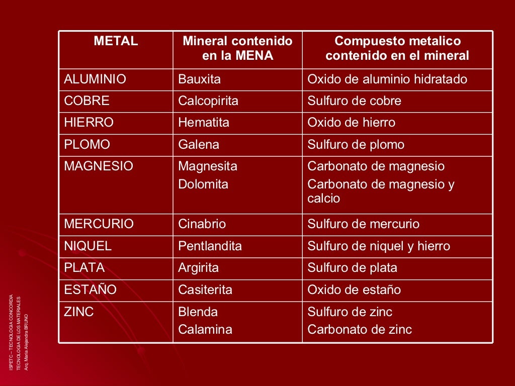 Los Metales Los Metales
