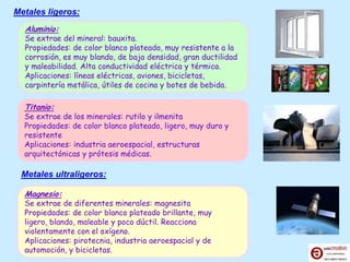 Metales ligeros:
Aluminio:

Se extrae del mineral: bauxita.
Propiedades: de color blanco plateado, muy resistente a la
corrosión, es muy blando, de baja densidad, gran ductilidad
y maleabilidad. Alta conductividad eléctrica y térmica.
Aplicaciones: líneas eléctricas, aviones, bicicletas,
carpintería metálica, útiles de cocina y botes de bebida.

Titanio:
Se extrae de los minerales: rutilo y ilmenita

Propiedades: de color blanco plateado, ligero, muy duro y
resistente
Aplicaciones: industria aeroespacial, estructuras
arquitectónicas y prótesis médicas.

Metales ultraligeros:
Magnesio:

Se extrae de diferentes minerales: magnesita
Propiedades: de color blanco plateado brillante, muy
ligero, blando, maleable y poco dúctil. Reacciona
violentamente con el oxígeno.
Aplicaciones: pirotecnia, industria aeroespacial y de
automoción, y bicicletas.

 