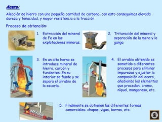 Acero:
Aleación de hierro con una pequeña cantidad de carbono, con esto conseguimos elevada
dureza y tenacidad, y mayor resistencia a la tracción

Proceso de obtención:
1. Extracción del mineral
de Fe en las
explotaciones mineras.

3. En un alto horno se
introduce mineral de
hierro, carbón y
fundentes. En su
interior se funde y se
separa el arrabio de
la escoria.

2. Trituración del mineral y
separación de la mena y la
ganga

4. El arrabio obtenido es
sometido a diferentes
procesos para eliminar
impurezas y ajustar la
composición del acero,
añadiendo los elementos
que procedan: cromo,
níquel, manganeso, etc.

5. Finalmente se obtienen las diferentes formas
comerciales: chapas, vigas, barras, etc.

 