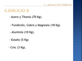 - Acero y Titanio (70 Kg).

- Fundición, Cobre y Magnesio (18 Kg).
- Aluminio (10 Kg).
- Estaño (5 Kg)
- Cinc (3 Kg).

 