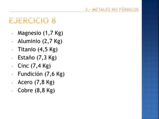 -

-

Magnesio (1,7 Kg)
Aluminio (2,7 Kg)
Titanio (4,5 Kg)
Estaño (7,3 Kg)
Cinc (7,4 Kg)
Fundición (7,6 Kg)
Acero (7,8 Kg)
Cobre (8,8 Kg)

 