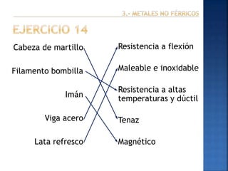 Cabeza de martillo

Resistencia a flexión

Filamento bombilla

Maleable e inoxidable

Imán

Resistencia a altas
temperaturas y dúctil

Viga acero

Lata refresco

Tenaz

Magnético

 