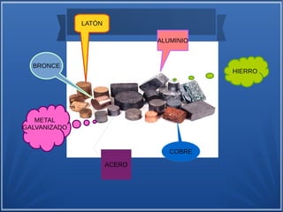 LATÓN
ALUMINIO
HIERRO
COBRE
ACERO
METAL
GALVANIZADO
BRONCE
 