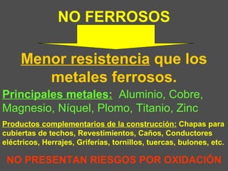 NO FERROSOS Menor resistencia  que los metales ferrosos. Principales metales:   Aluminio, Cobre, Magnesio, Níquel, Plomo, Titanio, Zinc Productos complementarios de la construcción:  Chapas para cubiertas de techos, Revestimientos, Caños, Conductores eléctricos, Herrajes, Griferías, tornillos, tuercas, bulones, etc. NO PRESENTAN RIESGOS POR OXIDACIÓN 