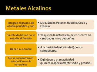Integran el grupo 1 de • Litio, Sodio, Potasio, Rubidio, Cesio y
la tabla periódica y son: Francio.

En el texto básico no se • Ya que en la naturaleza se encuentra en
   estudia el Francio      cantidades muy pequeñas

                         • A la basicidad (alcalinidad) de sus
  Deben su nombre
                           compuestos.

 No se encuentran en
                         • Debido a su gran actividad
  estado libre en la
     naturaleza
                           química.(especialmente sodio y potasio).
 