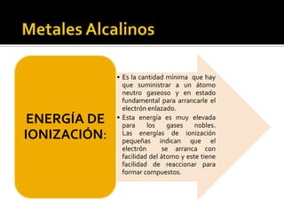• Es la cantidad mínima que hay
                que suministrar a un átomo
                neutro gaseoso y en estado
                fundamental para arrancarle el
                electrón enlazado.
 ENERGÍA DE   • Esta energía es muy elevada
                para     los    gases    nobles.
IONIZACIÓN:     Las energías de ionización
                pequeñas indican que el
                electrón      se arranca con
                facilidad del átomo y este tiene
                facilidad de reaccionar para
                formar compuestos.
 