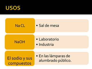 Na CL      • Sal de mesa


               • Laboratorio
   NaOH
               • Industria

               • En las lámparas de
El sodio y sus alumbrado público.
compuestos
 