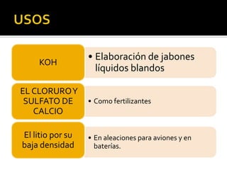 • Elaboración de jabones
    KOH
                    líquidos blandos

EL CLORURO Y
 SULFATO DE       • Como fertilizantes
   CALCIO

El litio por su   • En aleaciones para aviones y en
baja densidad       baterías.
 