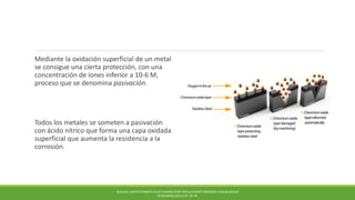 Mediante la oxidación superficial de un metal
se consigue una cierta protección, con una
concentración de iones inferior a 10-6 M,
proceso que se denomina pasivación.
Todos los metales se someten a pasivación
con ácido nítrico que forma una capa oxidada
superficial que aumenta la resistencia a la
corrosión.
BUECHEL,PAPPAS PRINCIPLES OF HUMAN JOINT REPLACEMENT.SPRINGER-VERLAG BERLIN
HEIDELBERG (2011) PP. 36-78.
 