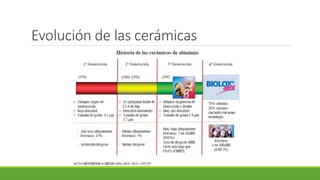 Evolución de las cerámicas
 