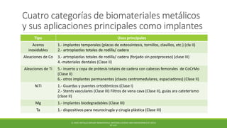 Cuatro categorías de biomateriales metálicos
y sus aplicaciones principales como implantes
Tipo Usos principales
Aceros
inoxidables
1.- implantes temporales (placas de osteosíntesis, tornillos, clavillos, etc.) (cla II)
2.- artroplastías totales de rodilla/ cadera
Aleaciones de Co 3.- artroplastías totales de rodilla/ cadera (forjado sin postproceso) (clase III)
4.-materiales dentales (Clase II)
Aleaciones de Ti 5.- inserto y copa de prótesis totales de cadera con cabezas femorales de CoCrMo
(Clase II)
6.- otros implantes permanentes (clavos centromedulares, espaciadores) (Clase II)
NiTi 1.- Guardas y puentes ortodónticos (Clase I)
2.- Stents vasculares (Clase III) Filtros de vena cava (Clase II), guías ara cateterismo
(clase II)
Mg 1.- implantes biodegradables (Clase III)
Ta 1.- dispositivos para neurocirugía y cirugía plástica (Clase III)
Q. CHEN. METALLIC IMPLANT BIOMATERIALS. MATERIALS SCIENCE AND ENGINEERING R 87 (2015)
PP 1-57.
 