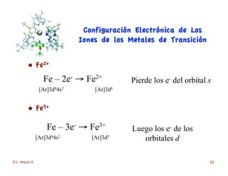 O.L. Hoyos S. 10
• Fe2+
Fe – 2e- → Fe2+
[Ar]3d64s2 [Ar]3d6
Pierde los e- del orbital s
ConfiguraciConfiguraciónón ElectrElectróónicanica de Losde Los
IonesIones dede los Metaleslos Metales dede TransiciTransicióónn
• Fe3+
Fe – 3e- → Fe3+
[Ar]3d64s2 [Ar]3d5
Luego los e- de los
orbitales d
 