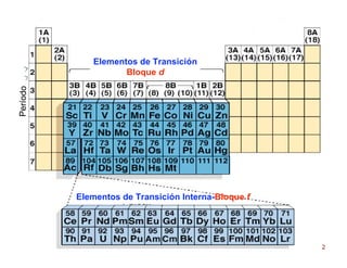 O.L. Hoyos S. 2
Período
Elementos de Transición
Bloque d
Elementos de Transición Interna-Bloque f
 