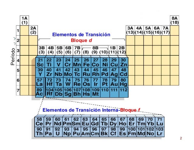 Metales de transición