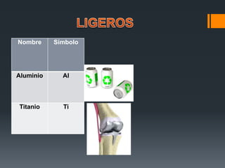 Nombre Símbolo
Aluminio Al
Titanio Ti
 