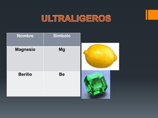 Nombre Símbolo
Magnesio Mg
Berilio Be
 