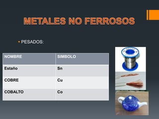  PESADOS:
NOMBRE SIMBOLO
Estaño Sn
COBRE Cu
COBALTO Co
 