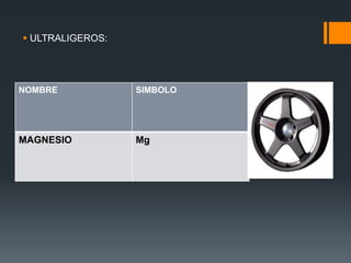  ULTRALIGEROS:
NOMBRE SIMBOLO
MAGNESIO Mg
 