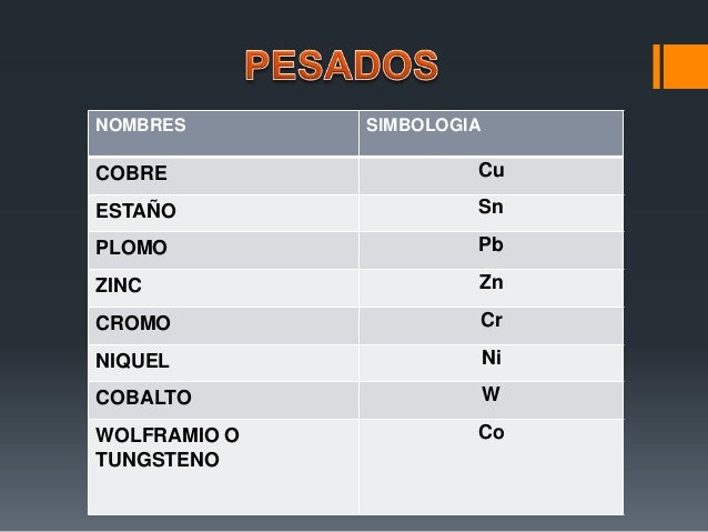 tabla periodica metales no ferrosos choice image periodic table tabla periodica de los elementos quimicos metales - Tabla Periodica Metales Nombres tabla periodica metales no ferrosos choice image periodic table tabla periodica de los elementos quimicos metales - Tabla Periodica Metales Nombres