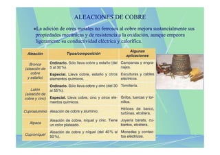 ALEACIONES DE COBRE
La adición de otros metales no ferrosos al cobre mejora sustancialmente sus
propiedades mecánicas y de resistencia a la oxidación, aunque empeora
ligeramente su conductividad eléctrica y calorífica.
 
