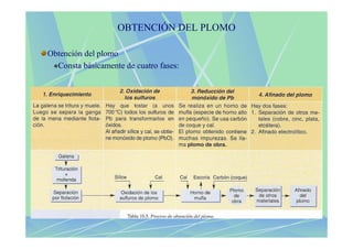 OBTENCIÓN DEL PLOMO

Obtención del plomo
  Consta básicamente de cuatro fases:
 
