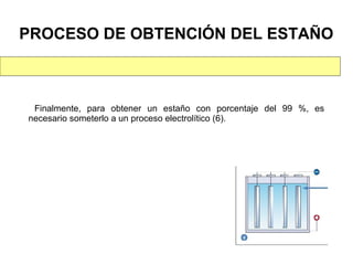 PROCESO DE OBTENCIÓN DEL ESTAÑO



 Finalmente, para obtener un estaño con porcentaje del 99 %, es
necesario someterlo a un proceso electrolítico (6).
 
