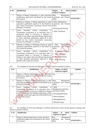 30 THE GAZETTE OF INDIA : EXTRAORDINARY [PART II—SEC. 3(i)]
S. No. Qualification Subject in which
required Toappear
Syllabus
1 Degree in Mining Engineering or other equivalent
qualification approved in that behalf by the Central
Government
Mine Management,
Legislation and General
Safety. ANNEXURE-।
2 Diploma in Mining or Mining engineering or other
equivalent qualification approved in that behalf by
the Central Government; possessing Second Class
Manager’s Certificate
1.Mine Management,
Legislation and General
Safety.
2.Winning and Working
3. Mine Ventilation.
3 Senior Secondary School Examination or
।ntermediate examination or its equivalent from a
recognized Board or University or Diploma or
Degree in any subject other than Mining Engineering
or other equivalent qualification approved in that
behalf by the Central Government; possessing
Second Class Manager’s Certificate
4 Diploma in Mining or Miningeng ineering or other
equivalent qualification approved in that behalf by
the Central Government
1. Mine Management,
Legislation and General
Safety
2. Winning and Working
3. Mine Ventilation
4. Mining Machinery
5. Mine Surveying
5 Senior Secondary School Examination or
।ntermediate examination or its equivalent from a
recognized Board or University or Diploma or
Degree in any subject other than Mining Engineering
or other equivalent qualification approved in that
behalf by the Central Government.
10.2 The candidate for Second Class Manager’s Certificate shall be examined as follows:
S.No. Qualification Subject in which
required to appear
Syllabus
1 Degree in Mining Engineering or other equivalent
qualification approved in that behalf by the Central
Government
N।L N।L
2 Diploma in Mining or Mining engineering or other
equivalent qualification approved in that behalf by the
Central Government
Mine Management,
Legislation and General
Safety. ANNEXURE-।।
3 Senior Secondary School Examination or
।ntermediate examination or its equivalent from a
recognized Board or University or Diploma or Degree
in any subject other than Mining Engineering or other
equivalent qualification approved in that behalf by the
Central Government.
1.Mine
Management,Legislation
and General Safety
2.WinningandWorking
3.MineVentilation
4.MiningMachinery
5.MineSurveying
10.3 The candidate for First Class Manager’s Certificate (Restricted to mines having opencast workings only)
shall be examined as follows:
S. No. Qualification Subject in which
required To appear
Syllabus
1 Degree in Mining Engineering or other equivalent
qualification approved in that behalf by the Central
Government
Mine Management,
Legislation and General
Safety. ANNEXURE-।।।
 