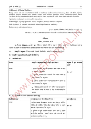 [भाग II—खण्ड 3(i)] भारत का राजपत्र : ऄसाधारण 67
(c) Elements of Mining Machinery.
Safety aspects and safe use of different kinds of machinery used in opencast mines e.g. blast hole drills, rippers;
scrappers; shovels; dumpers; road graders; dozers; wheel loaders; spreaders; surface continuous miners; brakes
(including service and parking brakes); safety devices; codes of practices; traffic rules; unsafe practices; Crushers.
Application of electricity in mines; safety precautions.
Different types of pumps; principles and use of siphons; drainage and water lodgments.
Code of practice for transport, erection use and shifting of opencast machinery.
Belt conveyors and safety appliances.
[F. No. DGMS/EXAMS/MMR/BYE LAWS/2021/1]
PRABHAT KUMAR, Chief ।nspector of Mines & Chairman, Board of Mining Examination
ऄजधसूचना
धनबाद, 11 ऄगस्ट्त, 2021
सा. जन. का. 563(ऄ).— धात्वीय खान जवजनयम, 1961 के जवजनयम 13, ईप जवजनयम (4) के तहत जनधााररत प्रावधानों के
ऄनुसार मेट प्रमाण पत्र के जलए परीक्षा अयोजजत करने के जलए ईपजनयम बोडा द्वारा जनम्नवत जनयत है-
1.0 व्यवहाररक ऄनुभव : जवजनयम 18 के ईद्देश्य से जनम्नजलजखत व्यवहाररक ऄनुभव ऄनुमोददत है:
1.1 व्यवहाररक ऄनुभव की ऄवजध, प्रकृजत और जववरण:
1.1.1 मेट प्रमाण पत्र :
योग्यता व्यवहाररक ऄनुभव की ऄवजध, प्रकृजत और जववरण ऄनुभव की कुल अवश्यक
ऄवजध
साक्षर i. भूजमगत धात्वीय खान में रटबररग में कम से कम 06 माह
का व्यवहाररक ऄनुभव ।
ii. भूजमगत धात्वीय खान के स्ट्टोनपग काया में कम से कम 06
माह का व्यवहाररक ऄनुभव ।
iii. भूजमगत धात्वीय खान में ब्लानस्ट्टग काया में कम से कम 06
माह का व्यवहाररक ऄनुभव।
iv. भूजमगत धात्वीय खान में ईपर वर्णणत कायो को छोड़कर
ऄन्द्य कायों में ज्यादा से ज्यादा 18 माह तक का व्यवहाररक
ऄनुभव।
तीन वर्ा
1.1.2 मेट प्रमाण पत्र (केवल ओपन कास्ट्ट खादान हेतु)
िैक्षजणक योग्यता व्यवाजहरक ऄनुभव की प्रकृजत का जववरण कुल काया ऄनुभव
साक्षर i. भूजमगत ऄथवा ओपनकास्ट्ट धात्वीय खान में स्ट्राटा सपोररग
/बेंनचग और स्ट्लोनपग, िेनसग ऑफ साइडस, फें जसग का कम से
कम 06 माह का व्यवहाररक ऄनुभव
ii. भूजमगत या खुली धात्वीय खदान में कम-से-कम 12 महीनों
का जिनलग, ब्लानस्ट्टग , बारुद के वाहन एवं ईपयोग के काया
करने का व्यवहाररक ऄनुभव,
तीन वर्ा
 