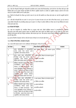 [भाग II—खण्ड 3(i)] भारत का राजपत्र : ऄसाधारण 5
8.5 कोइ भी परीक्षाथी, दकसी दुसरे परीक्षाथी से बातचीत करता ऄथवा कोइ दकताब/नोट्स, और ऐसे पेपर जो परीक्षा बोडा द्वारा नहीं
जवतररत दकए गए हैं ऄथवा परीक्षक को दकसी भी तरीके के ऄनुजचत साधनों का ईपयोग या ऄनुजचत व्यवहार/ अचरण करते पाया
जाता है तो ऄयोग्य घोजर्त करने के भागी होगा।
8.4 दकसी भी परीक्षाथी को परीक्षा िुरू होने के बाद से एक घण्टे की समाजि तक परीक्षा हॉल छोड़ कर जाने की ऄनुमजत नहीं दी
जाएगी।
8.7 यदद कोइ परीक्षाथी ददए गए प्रश्नों के ईत्तर पुरे कर दें ऄथवा जो समय ईसे ईत्तर देने के जलए ददया गया है, पूरा हो जाता है
ऄथवा दकसी परीक्षाथी को धारा/जबन्द्दु संख्या 8.5 के अधार पर परीक्षा से ऄयोग्य घोजर्त कर ददया जाए तो वह जनजित ही तत्काल
परीक्षा हॉल छोड़ देगा।
9.0 परीक्षकों की जनयुजि:
9.1 जहॉ तक व्यवहाररक हो, सम्पबंजधत जवर्य का ऄनुभव रखने वाले, दकसी प्रजतजष्ठत संस्ट्थान के ऄकदमीजियन / वैज्ञाजनक
और/ऄथवा प्रथम श्रेणी प्रबंधक सक्षमता प्रमाण पत्र (जजसमे ओपन कॉस्ट्ट खानों तक सीजमत प्रमाण पत्र भी िाजमल है) धारक खनन
ऄजभयंता और/ऄथवा बोडा द्वारा जनयुि आन्द्सपेक्टर ऑफ माआन्द्स द्वारा प्रश्न बैंक बनाया जाएगा जजसमे औब्जैकरटव बहुजवकल्पीय प्रश्न
(एम सी क्यू) रहेंगे ।
9.2 अपात जस्ट्थजत को छोड़कर बोडा का कोइ भी सदस्ट्य परीक्षक के रूप में काया नहीं करेगा।
10.0 परीक्षा के जलए जवर्य, पाठयक्रम एवं िुल्क:
10.1 प्रथम श्रेणी प्रबंधक प्रमाण पत्र के ईम्पमीदवार की जनम्नानुसार परीक्षा ली जाएगी:
क्रम संख्या योग्यता जवर्य जजनमें ईपजस्ट्थजत अवश्यक है पाठ्यक्रम
1. खनन ऄजभयांजत्रकी में स्ट्नातक/जडग्री
धारक ऄथवा केन्द्र सरकार द्वारा
ऄनुमोददत ईसके समकक्ष योग्यता
खान प्रबंधन, जवधान एवं सामान्द्य सुरक्षा पररजिष्ट ।
2. खनन ऄथवा खनन ऄजभयानत्रकी में
जडप्लोमा ऄथवा केन्द्र सरकार द्वारा
ऄनुमोददत ईसके समकक्ष योग्यता
जद्वतीय श्रेणी प्रबंधक प्रमाण पत्र के साथ
1. खान प्रबंधन, जवधान एवं सामान्द्य सुरक्षा
2. नवजनग एण्ड वर्ककग
3. माइन वेन्द्टीलेिन
3. सीजनयर सैकण्डरी स्ट्कूल परीक्षा ऄथवा
आन्द्टरजमजडएट परीक्षा ऄथवा आसके
समकक्ष, या दकसी मान्द्यताप्राि बोडा
ऄथवा यूजनवर्णसटी से खनन ऄजभयंत्रंन के
ऄलावा दकसी भी ऄन्द्य जवर्य मे जडग्री
या जडप्लोमा ऄथवा केन्द्र सरकार द्वारा
ऄनुमोददत ईसके समकक्ष योग्यता
जद्वतीय श्रेणी प्रबंधक प्रमाण पत्र के साथ
4. खनन ऄथवा खनन ऄजभयानत्रकी में
जडप्लोमा ऄथवा केन्द्र सरकार द्वारा
ऄनुमोददत ईसके समकक्ष योग्यता
1. खान प्रबंधन, जवधान एवं सामान्द्य सुरक्षा
2. नवजनग एण्ड वर्ककग
3. माइन वेन्द्टीलेिन
4 माआननग मिीनरी
5 माइन सवेआंग
5. सीजनयर सैकण्डरी स्ट्कूल परीक्षा ऄथवा
आन्द्टरजमजडएट परीक्षा ऄथवा आसके
समकक्ष, या दकसी मान्द्यताप्राि बोडा
ऄथवा यूजनवर्णसटी से खनन ऄजभयंत्रंन के
ऄलावा दकसी भी ऄन्द्य जवर्य मे जडग्री
या जडप्लोमा ऄथवा केन्द्र सरकार द्वारा
ऄनुमोददत ईसके समकक्ष योग्यता
 