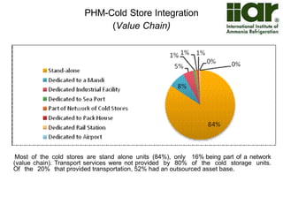 PHM-Cold Store Integration 
(Value Chain) 
Most of the cold stores are stand alone units (84%), only 16% being part of a network 
(value chain). Transport services were not provided by 80% of the cold storage units. 
Of the 20% that provided transportation, 52% had an outsourced asset base. 
 