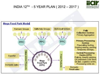 INDIA 12TH - 5 YEAR PLAN ( 2012 – 2017 ) 
 