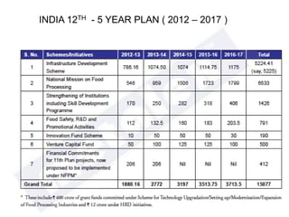 INDIA 12TH - 5 YEAR PLAN ( 2012 – 2017 ) 
 