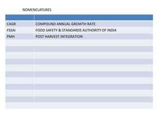 REFRENCES 
www.fao.org 
www.12thplan.gov.in 
www.planningcommission.ni.in 
www.emerson.com/india 
Central Institute of Post Harvest Engg & Tech 
Post Harvest Intergration 
 