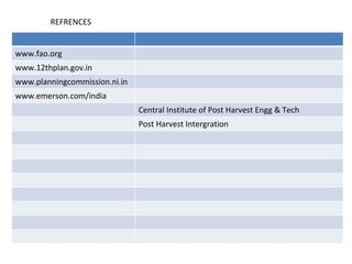Prospect for cold chain development in 
the next decade 
 
