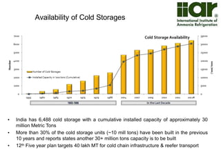 Difference in reefer exports between peak 
month and slack month per country 
 