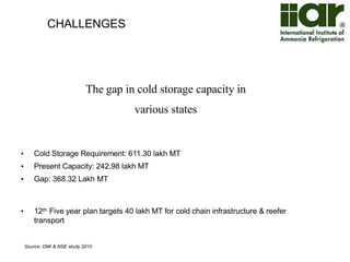 STRENGTH IN CHANGE : 
Energy Saving 
• Power consumption in most projects 0.16 units/day/MT. 
( for 5000MT against ideal of 0.18-0.20 unit/day/MT, against 0.14 ideal. 
• 10 -15% energy saving, with automation 
• Weight loss reduced 8 -10% to 2.3% presently 
• Quality of the produced improvedUse of Automation 
like VFD, PLC especially in CA Store. 
• Change of trend for automation 
• Standards help in selection of equipment 
 