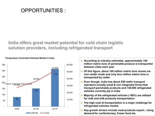 Cold stores are the major revenue contributors of the Indian 
Cold Chain industry and are majorly used for storing 
potatoes. However, the market is gradually getting organised 
and focus towards multi purpose cold storages is rising 
Temperature Controlled Warehouse Market in India  There are ~5,381 number of total cold chain storages in 
India with 95% of total storage capacity under private 
players 
 ~36% these cold storages in India have capacity below 
1,000 MT 
 65% of India’s cold chain storage capacity is contributed 
by the states of Uttar Pradesh and West Bengal 
 With the current capacity only less than 11% of what is 
produced can be stored 
 Cold storage capacity is expected to grow at ~13% per 
annum on a sustained basis over the next 4 years, with 
the organized market growing at a faster pace of ~20% 
 Key growth drivers include growth in organized retail 
and food service industry, government’s initiatives, 
rising export demand for processed and frozen food 
2.0 
14.0 
12.0 
10.0 
8.0 
6.0 
4.0 
2.0 
0.3% 
Source: Assocham, E&Y, Reed Analysis 
4.6 
12.5 
17 
29 
47 
50 
45 
40 
35 
30 
25 
20 
15 
10 
5 
0 
0.0 
2009 2013E 2017F 
USD Bn Mn Tonnes 
Cold Storage Price-Volume Analysis 
75.4% 
23.1% 
0.8% 
0.4% 
Potatoes 
Multi Purpose 
Fruits & Vegetables 
Meat & Fish 
Milk Products 
 Huge variation in the share of potatoes storage capacity 
and revenue generation 
 Share of multi purpose cold storages is low in storage 
capacity but high in revenue generation 
 There is growing focus towards multi-purpose cold 
storages 
20.0% 
54.0% 
12.0% 
6.0% 
8.0% 
 