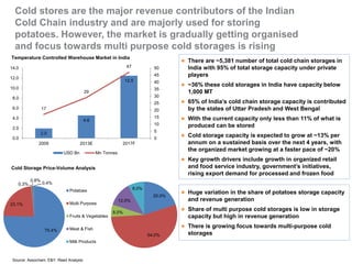 SUMMARY: 
The Government of India recognizes that development of cold chain is an essential next 
step in upgrading India’s food processing industry and therefore offers many incentives 
for promoting growth 
100% FDI • FDI allowed through automatic route 
• Since 2011-12, cold chain has been given the infrastructure 
status . 
Infrastructure Status 
Viability Gap Funding • Up to 40% of the cost 
• 5% concession on import duty, service tax exemption, 
excise duty exemption on several items. Subsidy of over 
25% to 33.3% on the cold storage project cost. 
Monetary & Tax Benefits 
• Established in 2011, to look into matters related to cold 
chain infrastructure 
Establishment of National 
Centre for Cold Chain 
Development 
• Proposed financial outplay for cold chain infrastructure & 
food parks of ~ USD 335 Mn & USD 650 Mn respectively. 
Over 50%-70% capital grant on projects 
Growing Emphasis On 
Food Parks & Integrated 
Cold Chain Development 
Source: Assocham, Reed Analysis 
 