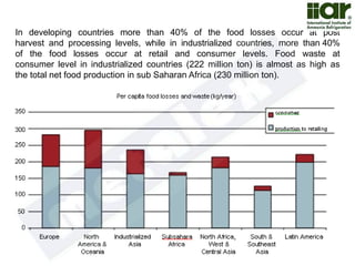 In developing countries more than 40% of the food losses occur at post 
harvest and processing levels, while in industrialized countries, more than 40% 
of the food losses occur at retail and consumer levels. Food waste at 
consumer level in industrialized countries (222 million ton) is almost as high as 
the total net food production in sub Saharan Africa (230 million ton). 
 
