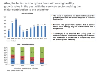 India’s economic growth is driven primarily by domestic 
market (private consumption), followed by investments… 
11 12 11 
59 57 56 59 60 
Source: Worldbank 
12 12 
32 32 32 
31 30 
100 
90 
80 
70 
60 
50 
40 
30 
20 
10 
0 
2008 2009 2010 2011 2012 
Private Consumption Government Consumption Gross Fixed Investment 
7% 
7% 
9% 
8% 
4% 
10% 
14% 
6% 
9% 
4% 
4% 
8% 
14% 
4% 
2% 
16% 
14% 
12% 
10% 
8% 
6% 
4% 
2% 
0% 
2008 2009 2010 2011 2012 
Private Consumption Government Consumption Gross Fixed Investment 
Private Consumption, Government Consumption & 
Investment (as % of GDP) 
Private Consumption, Government Consumption and 
Investment Growth Rate 
India GDP 
(USD 1.8 trillion) 
Private Consumption 
(USD 1,105 billion) 
Government Consumption 
(USD 221 billion) 
Gross Fixed Investment 
(USD 553 billion) 
 