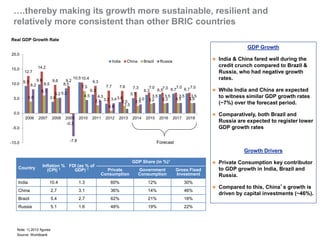 However, there are few moderate risks associated with 
economic growth in India 
Exchange 
Rate 
Inflation 
Fiscal Deficit 
Risks to 
Growth 
Governance & 
Transparency 
 