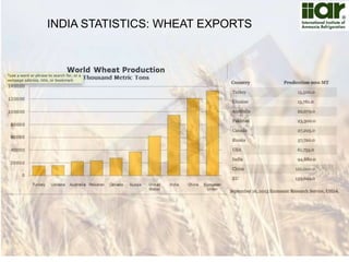 INDIA STATISTICS: WHEAT EXPORTS 
 