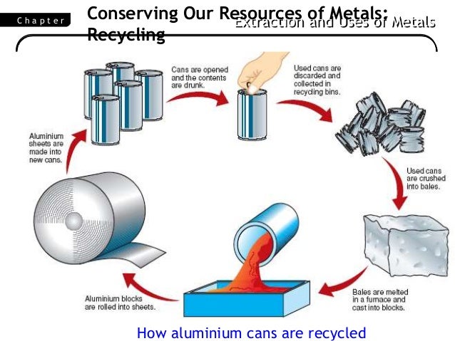 how is metal made
