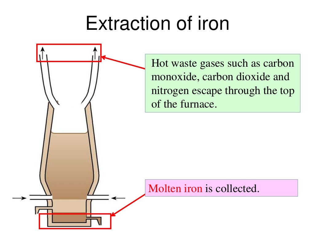 Metal extraction slides