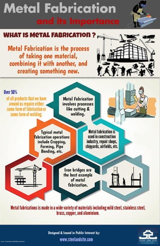 Metal fabrication & its importance