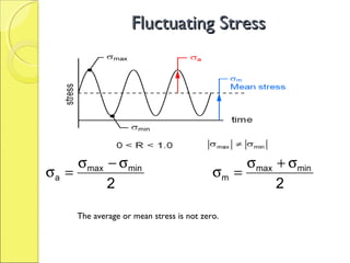 Fluctuating StressFluctuating Stress
2
minmax
a
σ−σ
=σ
2
minmax
m
σ+σ
=σ
The average or mean stress is not zero.
 